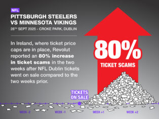 Price caps could see sports fans suffer