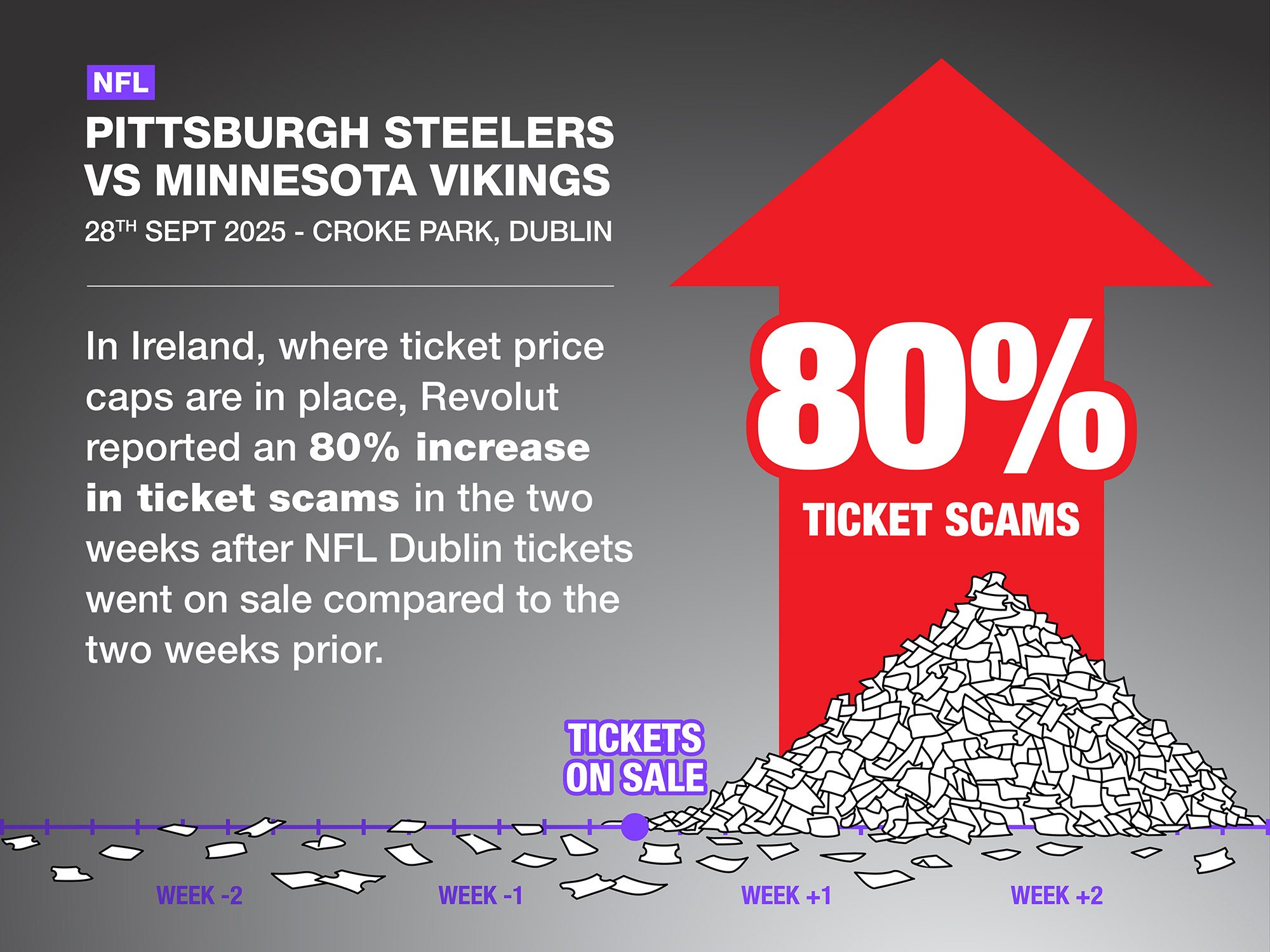 Price caps could see sports fans suffer Price caps could see sports fans suffer