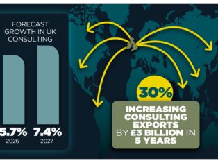 Leading in uncertain times